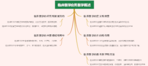 临床医学应用医学概述