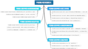左前增大型双室肥大