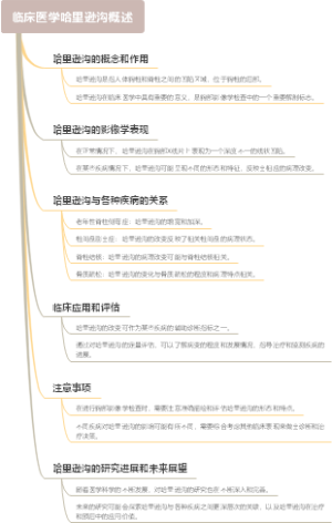 临床医学哈里逊沟概述