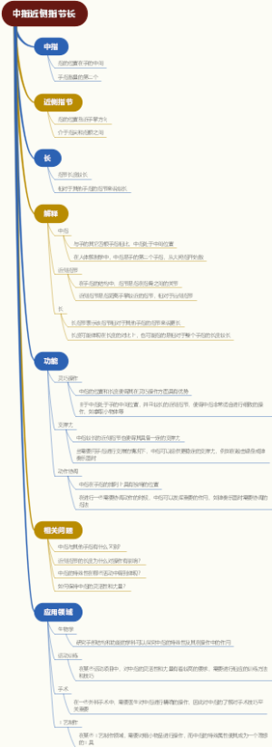 中指近侧指节长