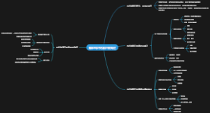 临床医学布拉加尔征概述