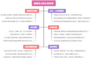 病毒性心肌炎急性期