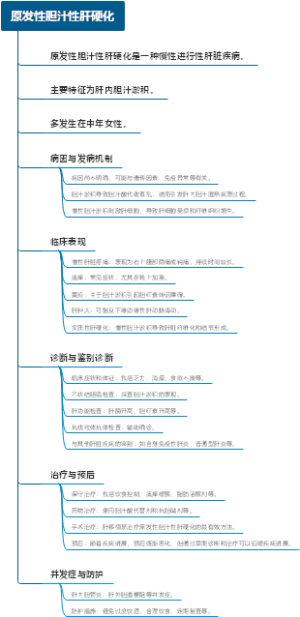 原发性胆汁性肝硬化