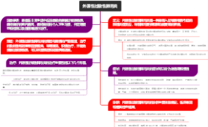 外源性过敏性肺泡炎
