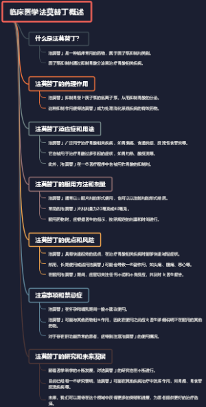 临床医学法莫替丁概述