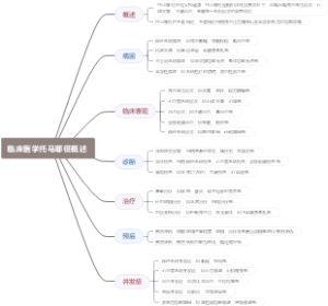 临床医学托马耶征概述