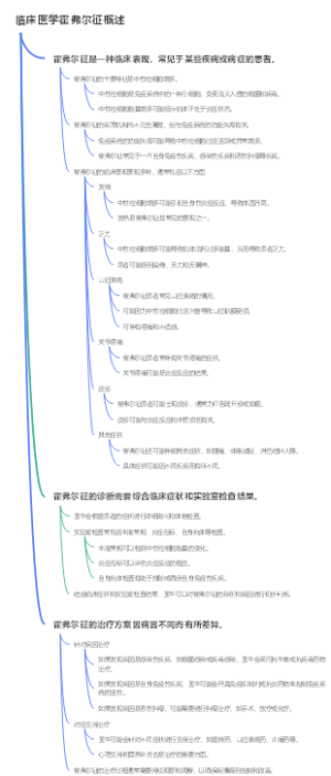 临床医学霍弗尔征概述