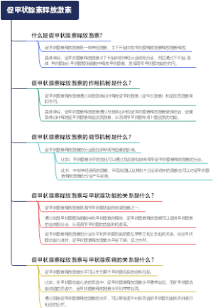 促甲状腺素释放激素