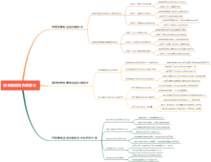 故意制造或伪装症状