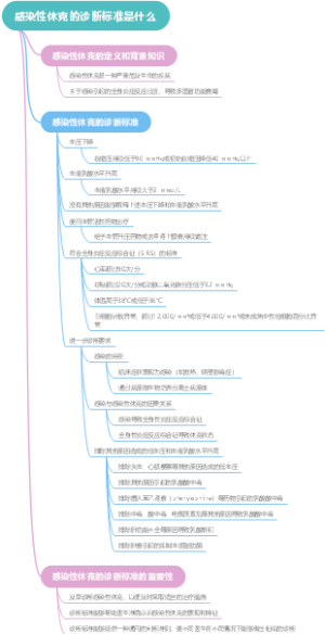感染性休克的诊断标准是什么