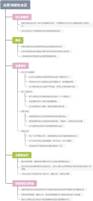 伯恩海姆综合征
