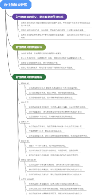 急性胰腺炎护理