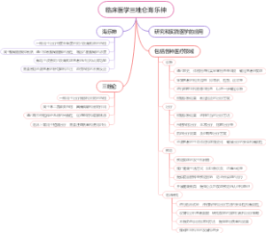 临床医学三唑仑海乐神