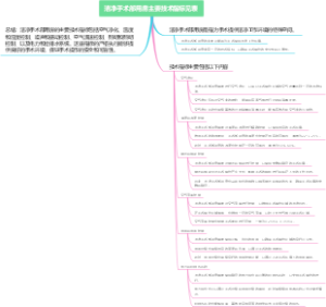 洁净手术部用房主要技术指标见表