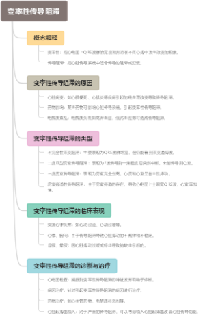 变率性传导阻滞