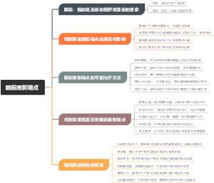 眼前黑影暗点