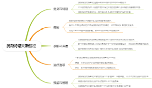 奥斯特洛夫斯基征