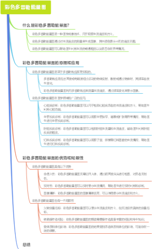 彩色多普勒能量图