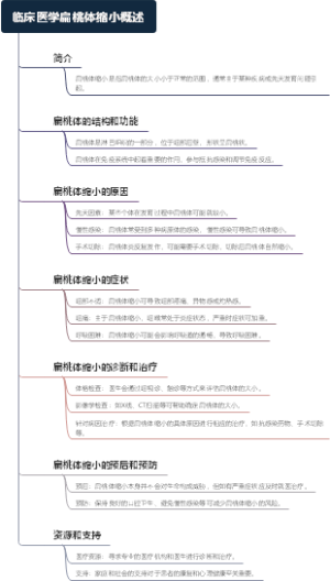 临床医学扁桃体缩小概述