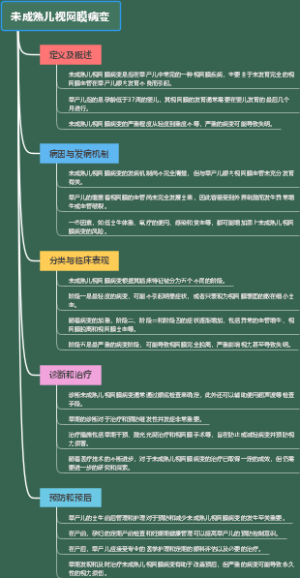 未成熟儿视网膜病变