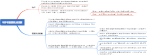 转子和髂腰肌滑液囊