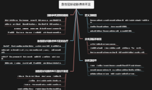 急性冠状动脉供血不足