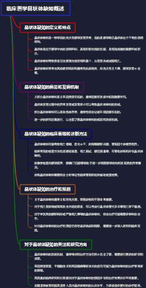 临床医学晶状体缺如概述