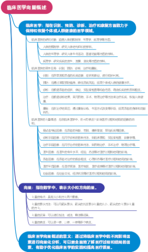 临床医学向量概述