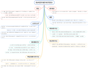 临床医学奥尔纳茨基征