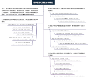 临床医学心源性水肿概述