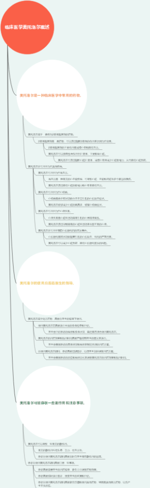 临床医学美托洛尔概述