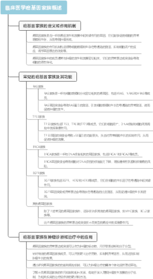 临床医学癌基因家族概述