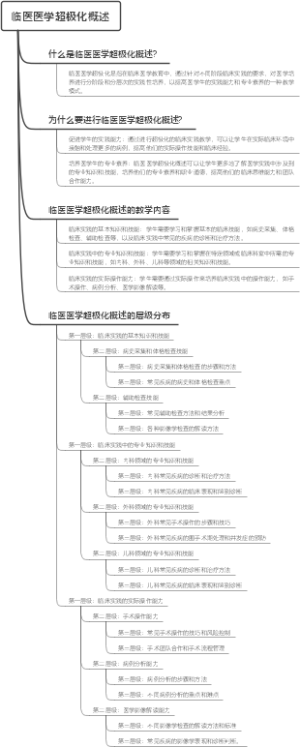 临医医学超极化概述