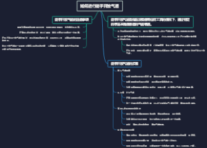 如何进行徒手开放气道