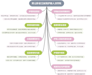 附山东省立医院护理人员守则