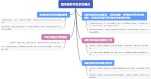 临床医学羊发状发概述