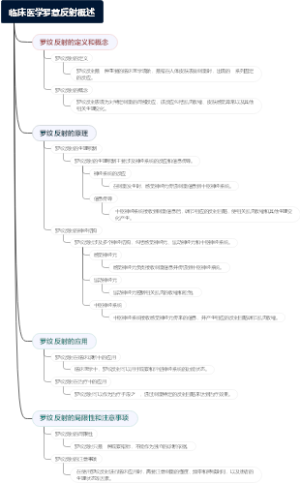 临床医学罗惹反射概述