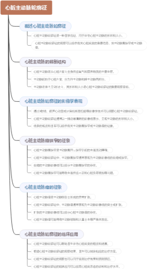 心脏主动脉轮廓征