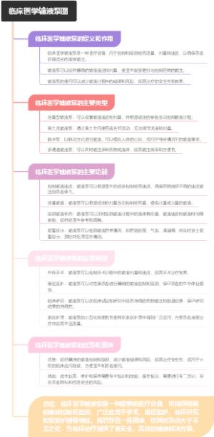 临床医学输液泵图