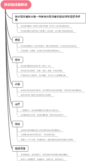 肺炎链球菌肺炎