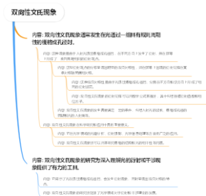 双向性文氏现象