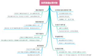 如何准备石膏衬垫