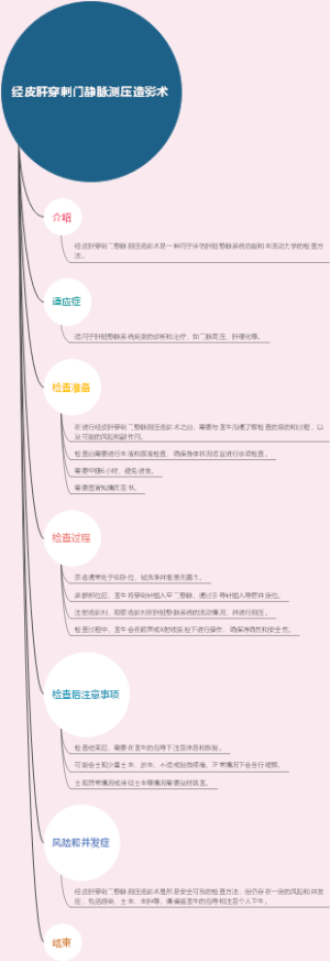 经皮肝穿刺门静脉测压造影术