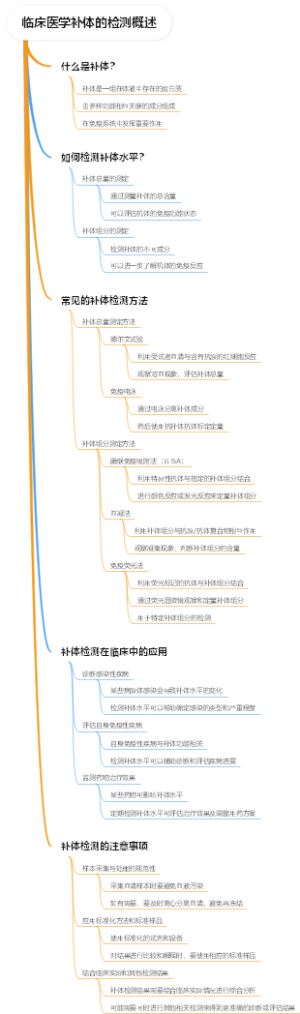 临床医学补体的检测概述