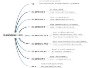 临床医学输尿管口异位