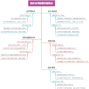 临床医学腺瘤样瘤概述