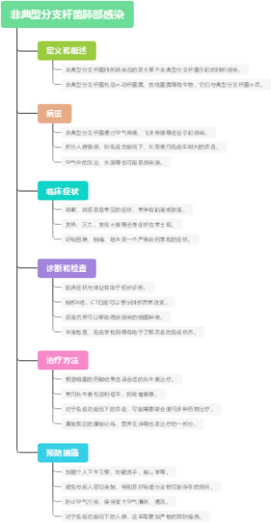 非典型分支杆菌肺部感染