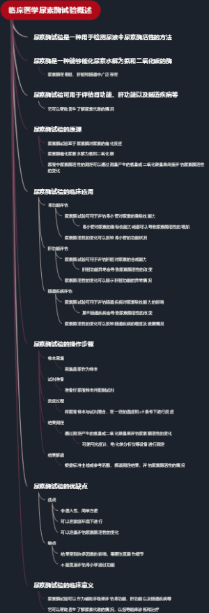 临床医学尿素酶试验概述