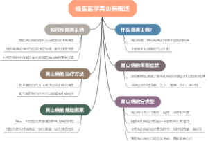 临医医学高山病概述