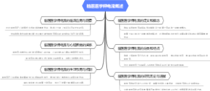 临医医学钾电流概述